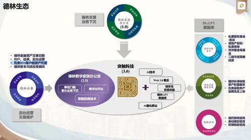 家办布局AI 从投资小鹏、货拉拉的VC转向技术服务新赛道