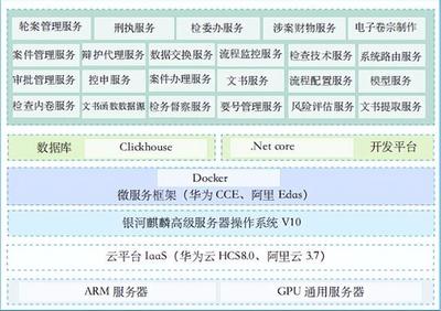 好产品 + 好服务 国产操作系统的常胜之道